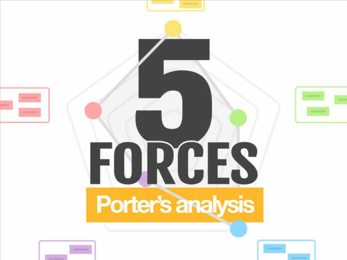 Porters Five Forces Model